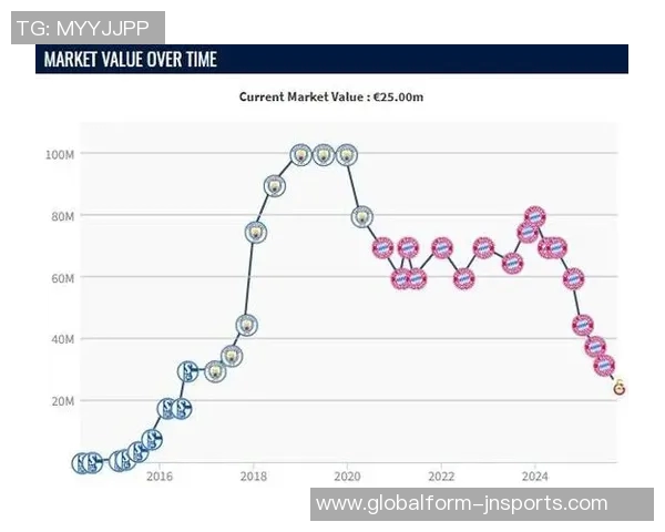 萨内身价骤降至2500万欧元29岁表现不佳引发关注 萨内身价骤降至2500万欧元29岁表现不佳引发关注
